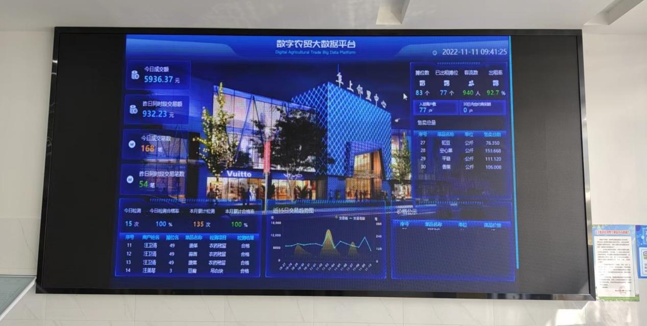 有“顏”有“值”，智慧市場讓“菜籃子”拎得更安心